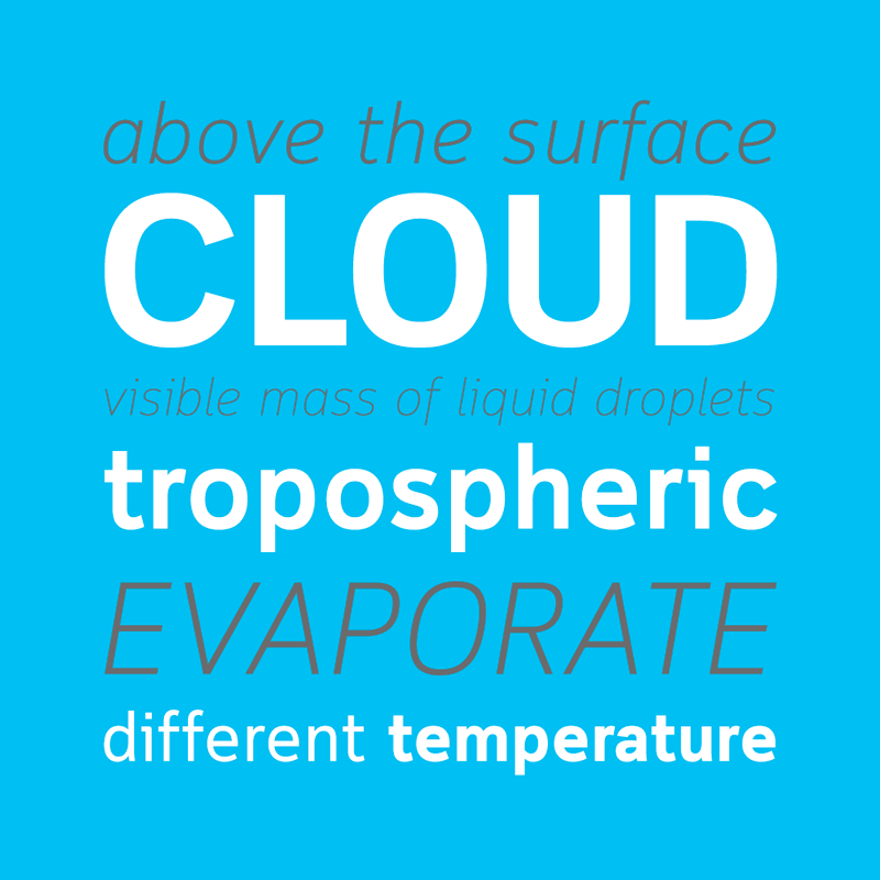 e972cb2aa27a273f5e18ee558650f2a5 Cloud Sans