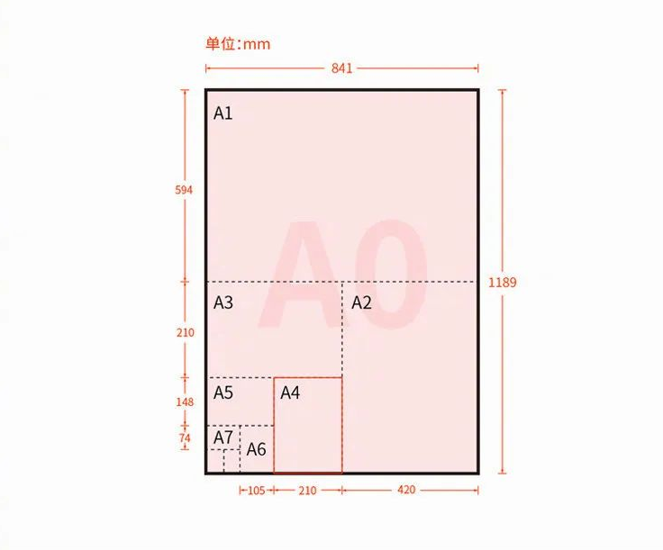 常见印刷纸张尺寸样式（收藏）！