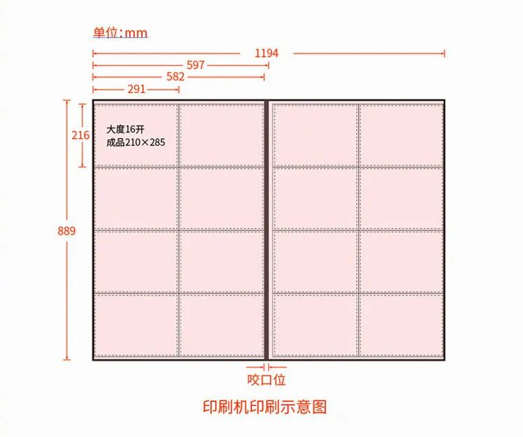 常见印刷纸张尺寸样式（收藏）！