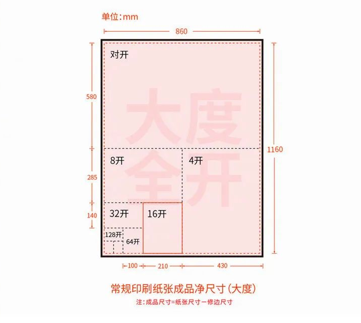 常见印刷纸张尺寸样式（收藏）！