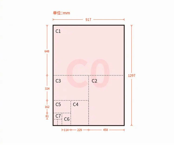 常见印刷纸张尺寸样式（收藏）！