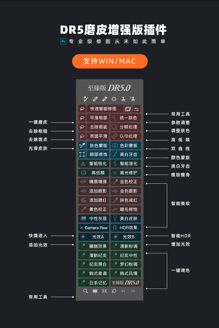 PS磨皮插件dr5至臻版/白金版ps2023一键修图美白调色美妆MAC/Win支持m1