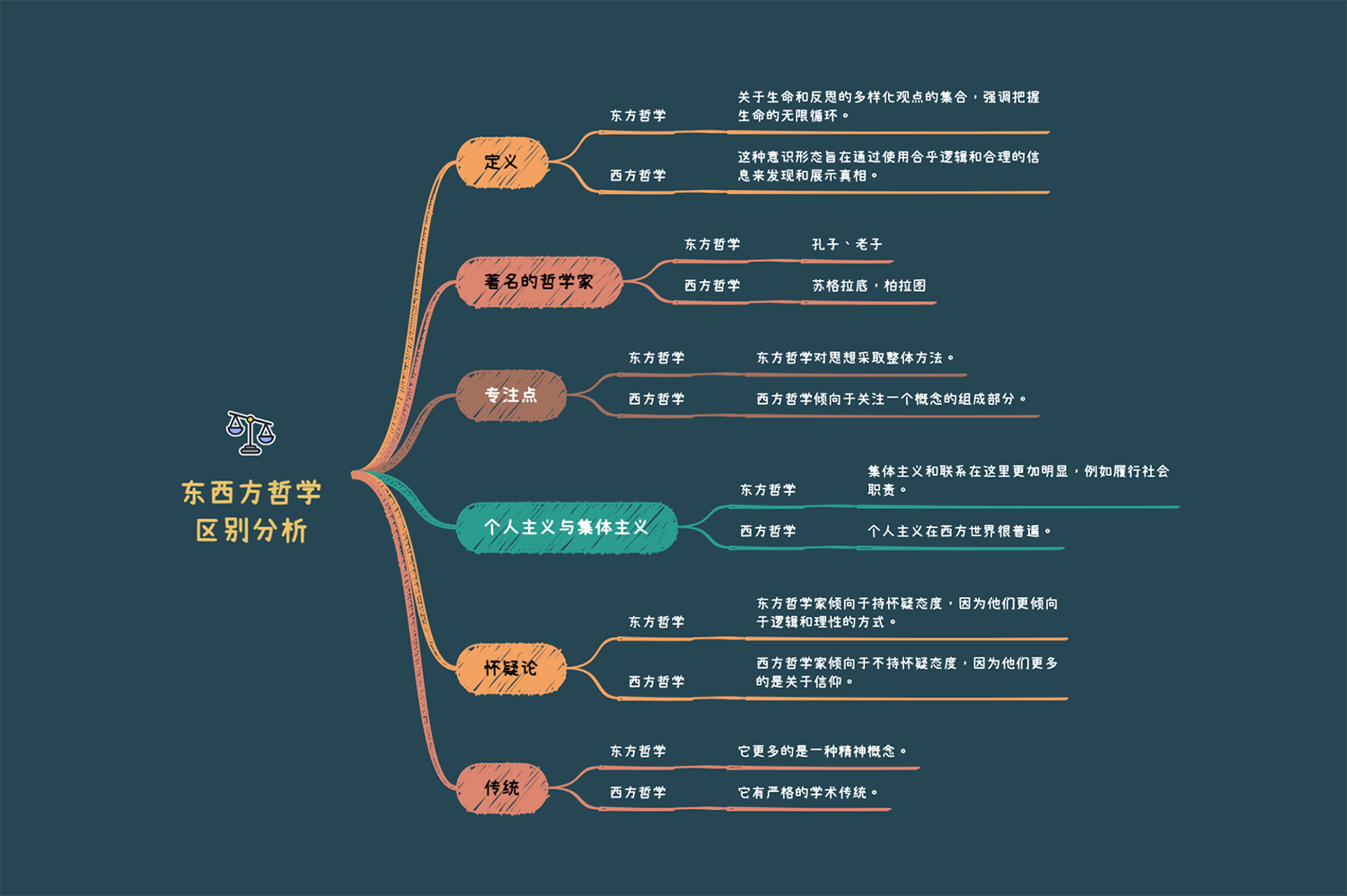 🚀 可以用 Xmind 来做这些！