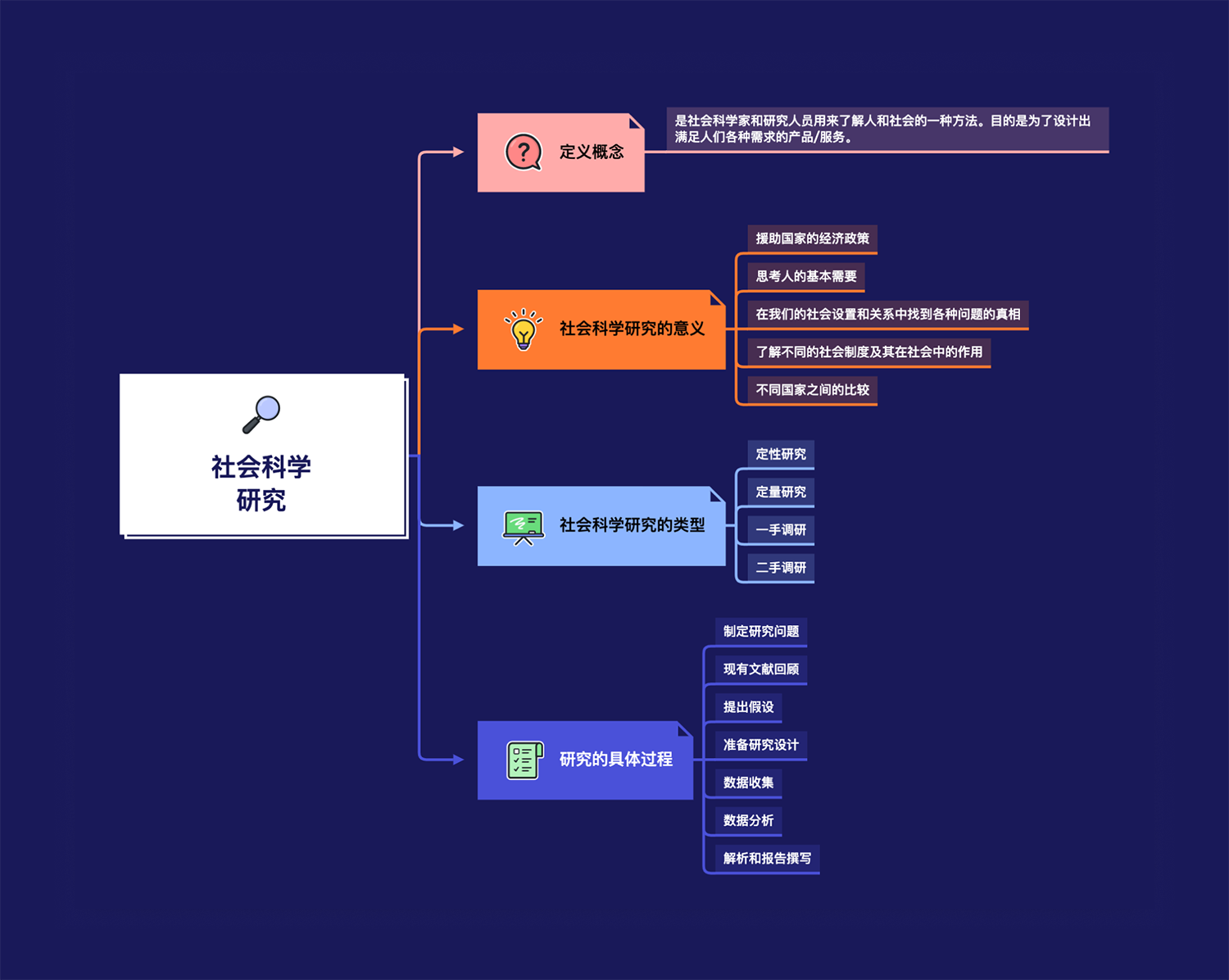 🚀 可以用 Xmind 来做这些！