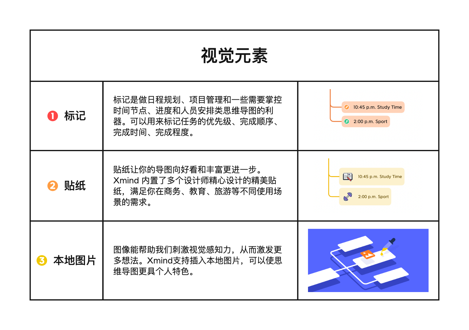 25757da01a9d7619cb3a4b717aaab256 🌵 快速上手 Xmind