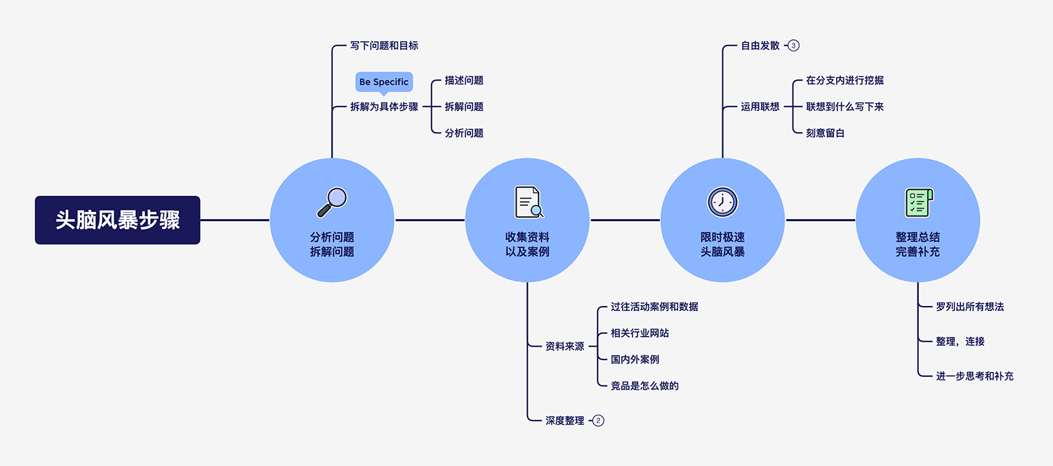🚀 可以用 Xmind 来做这些！