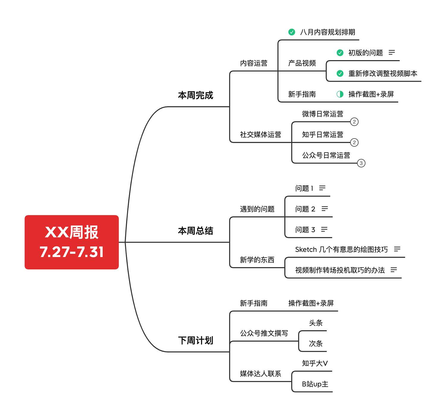 🚀 可以用 Xmind 来做这些！
