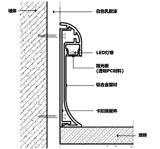 发光踢脚线是怎么做的？
