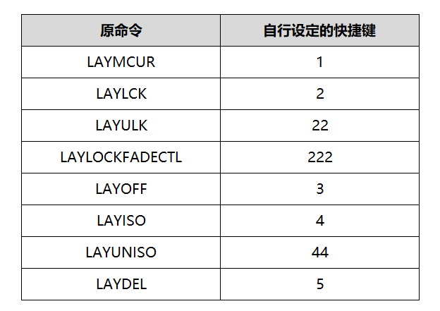 640-21 CAD如何自定义设置快捷键?