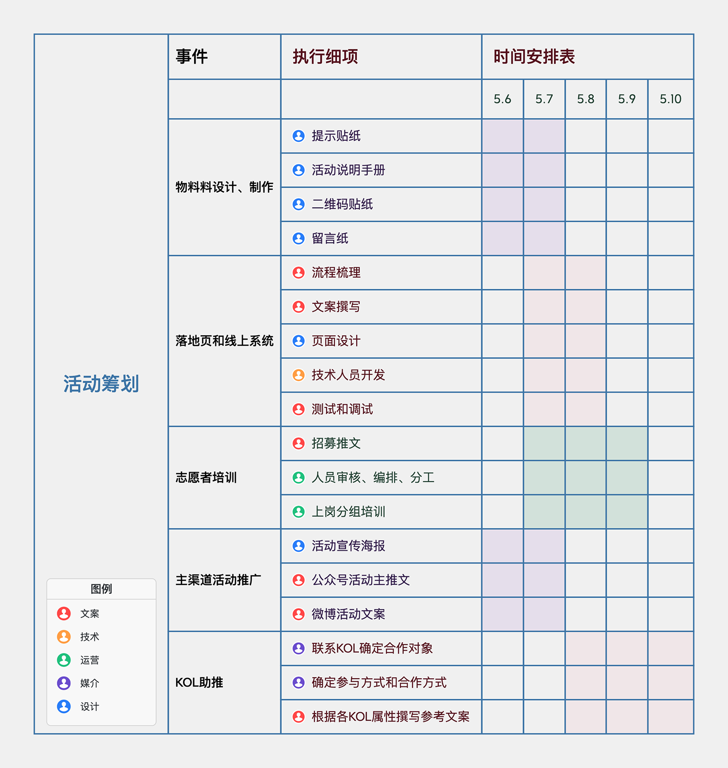 🚀 可以用 Xmind 来做这些！