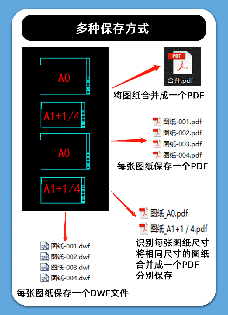 CAD转换pdf,cad图纸批量打印,cad批量打印pdf插件,cad批量转换pdf