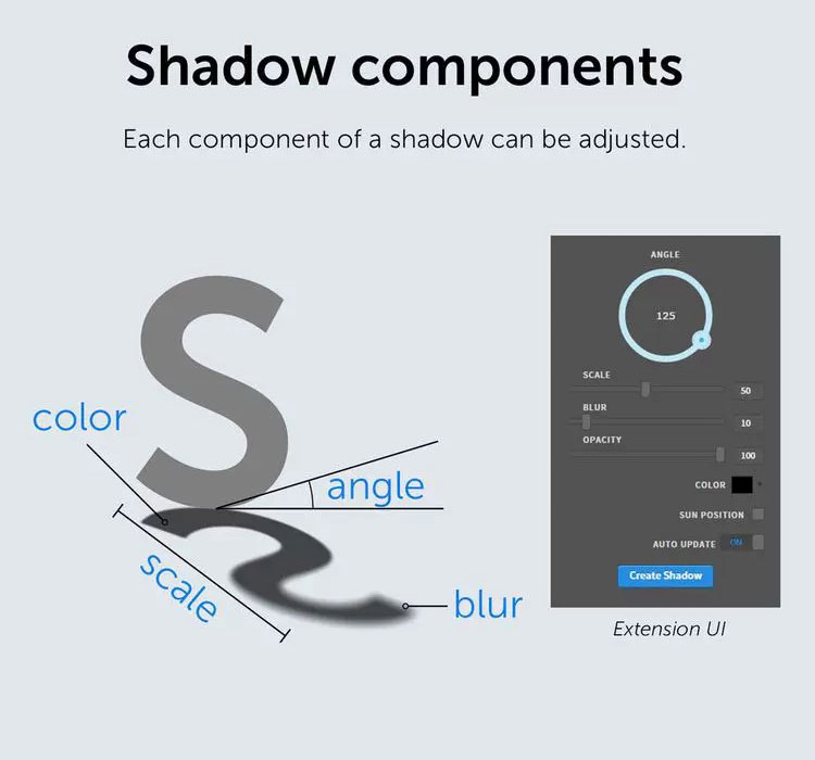 PS一键倒影投影制作Shadow1.0插件逼真影子自然长阴影效果滤镜Win/Mac