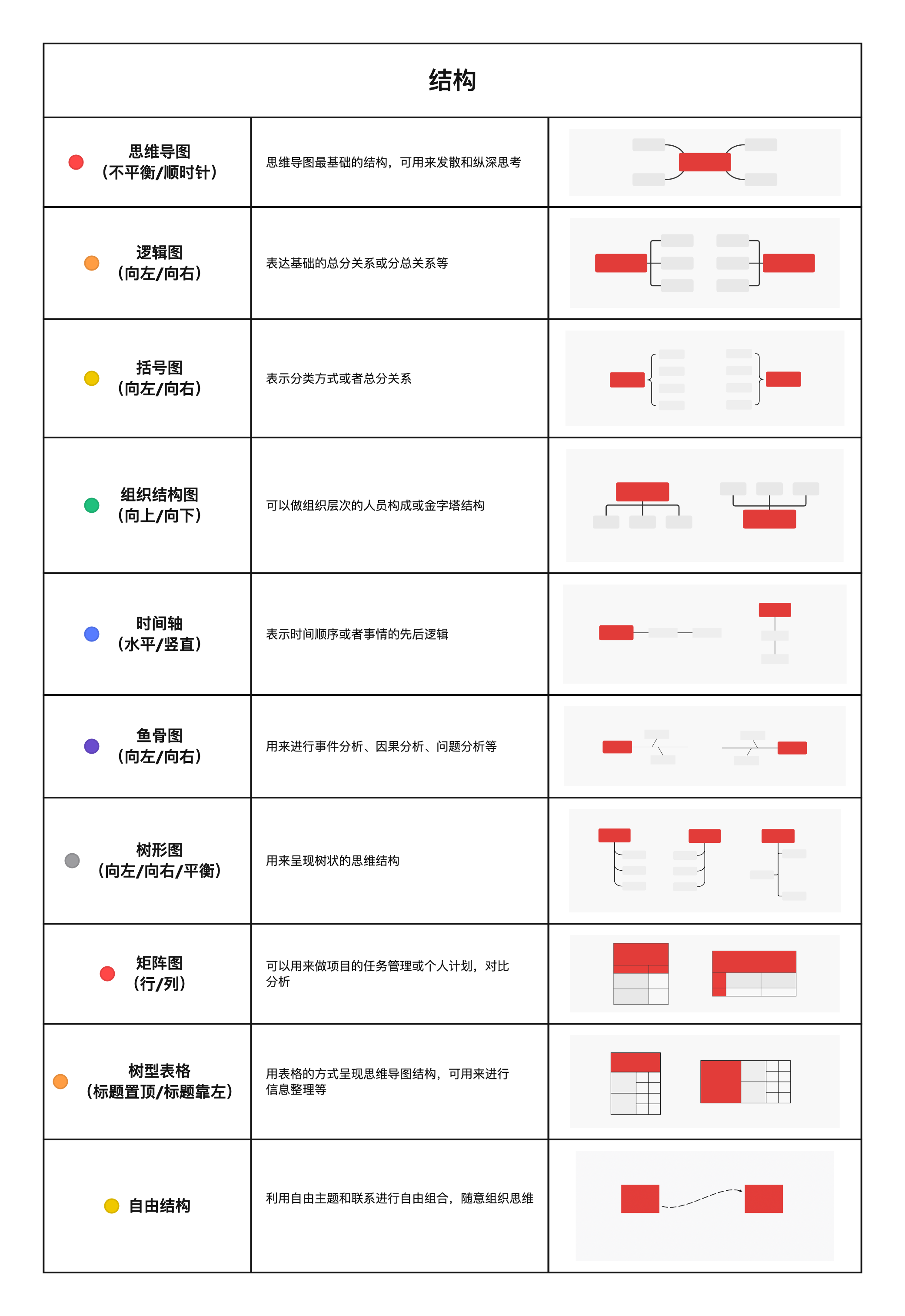 d1caf5798eb1c623355157f2d3af78f1 🌵 快速上手 Xmind