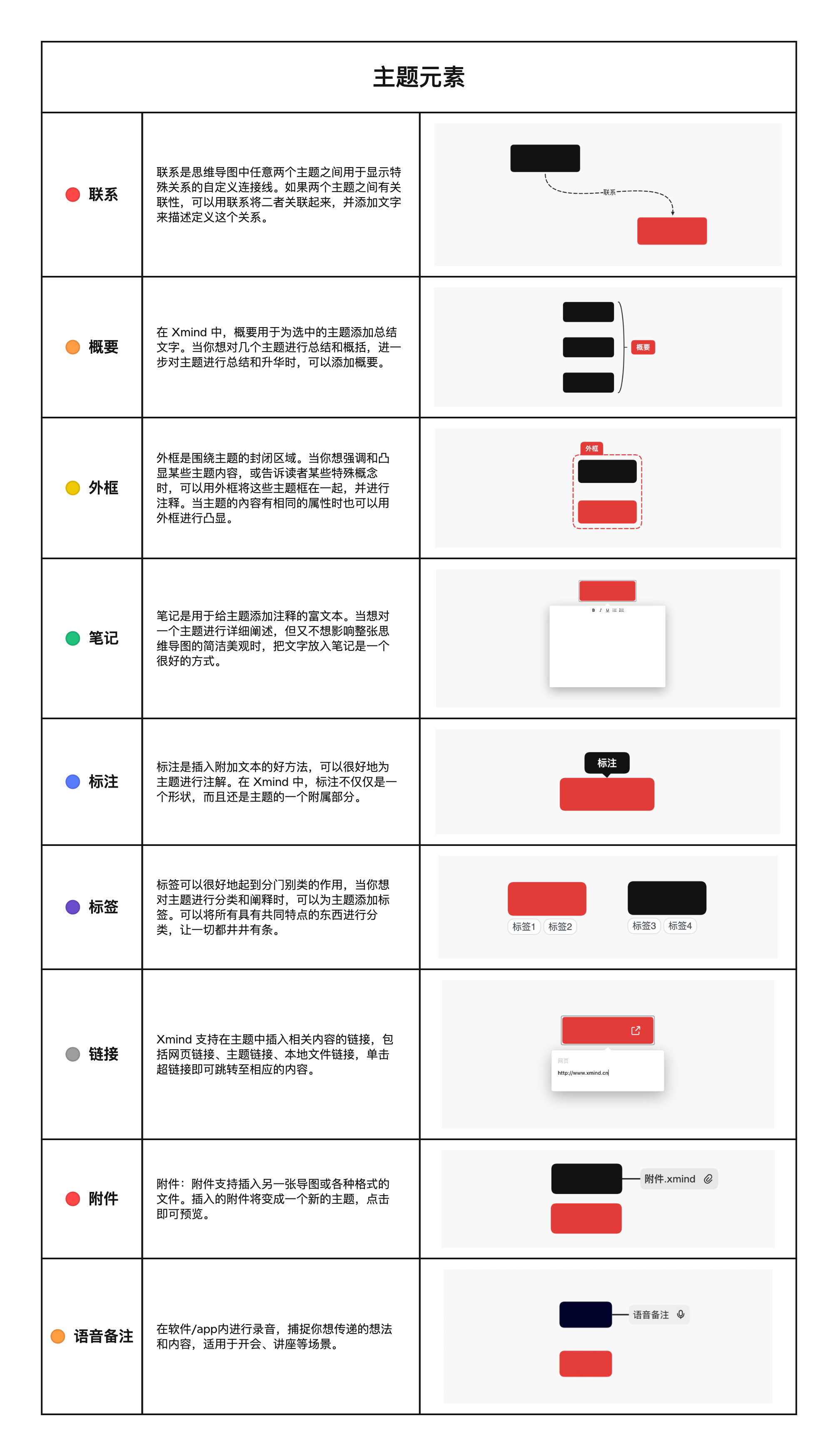 e87553695eba47f27ea251b3f89b29a7 🌵 快速上手 Xmind