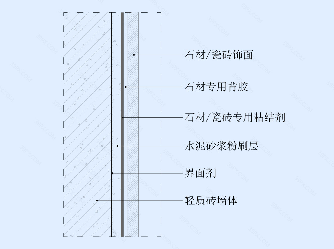 瓷砖/石材湿贴墙面节点图(轻质砖墙体)竖剖
