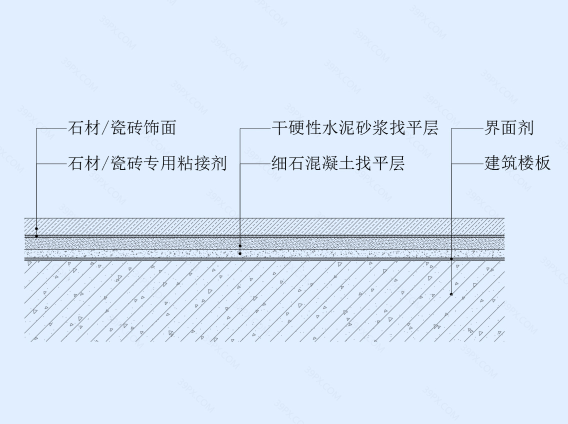 石材/瓷砖地坪节点图（干铺法）