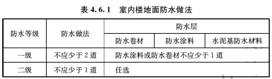 640-30 刚性防水与柔性防水的区别