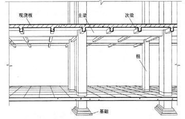 640-59 没有户型图纸情况下,五种辨别承重墙的方法