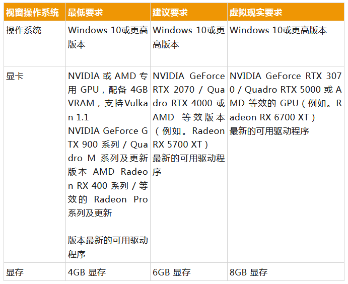 9d73b7be5380c8e9631fa10f3394f660 Enscape 3.5.2 中文破解版下载与安装教程方法