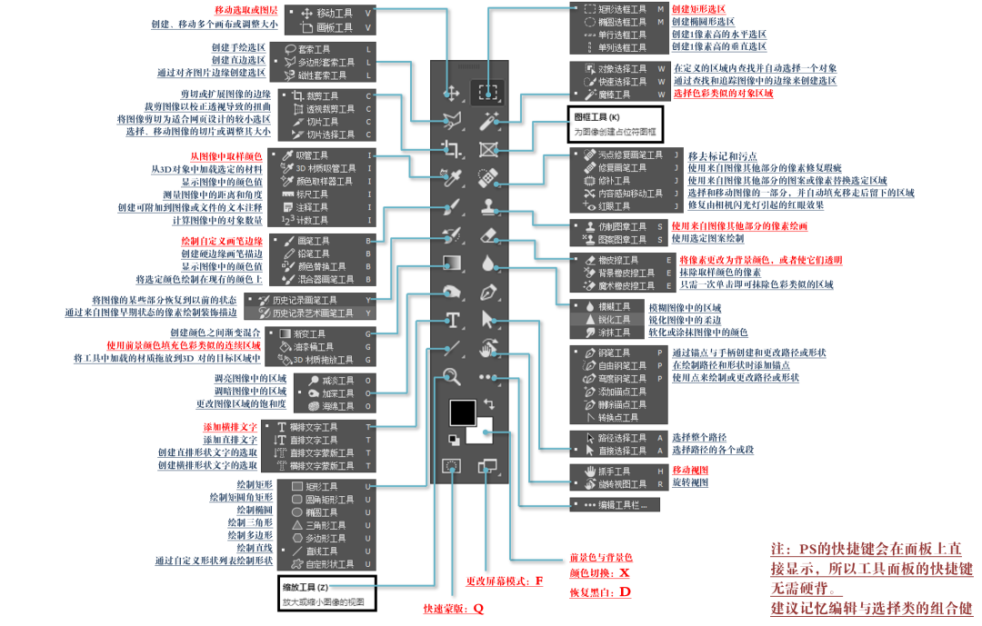 640 PS常用快捷键
