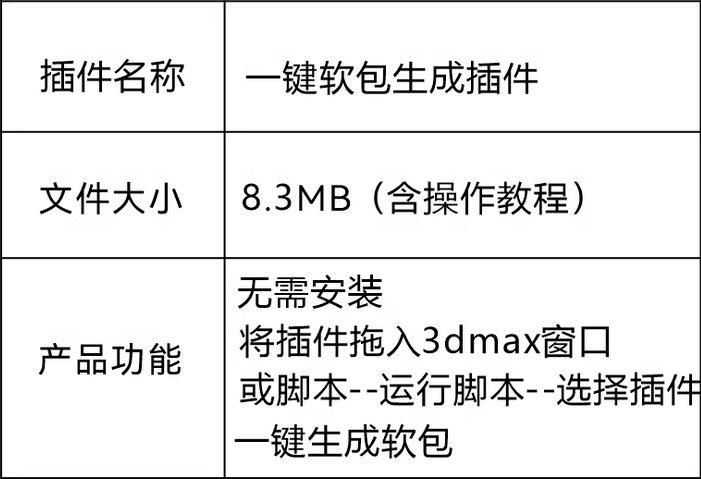 128cd17a7e9754bad53ea1890fa6854a 3dmax一键制作软包插件墙面软包快速生成室内设计软装建模脚本