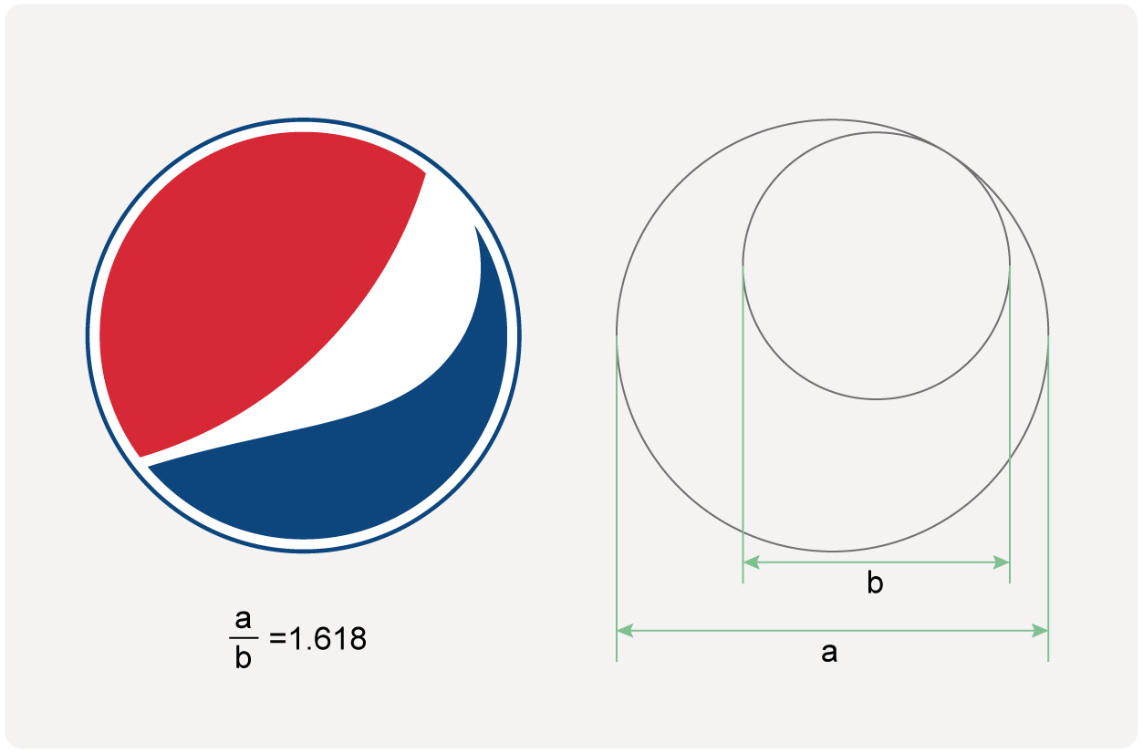 黄金分割在logo设计中的应用