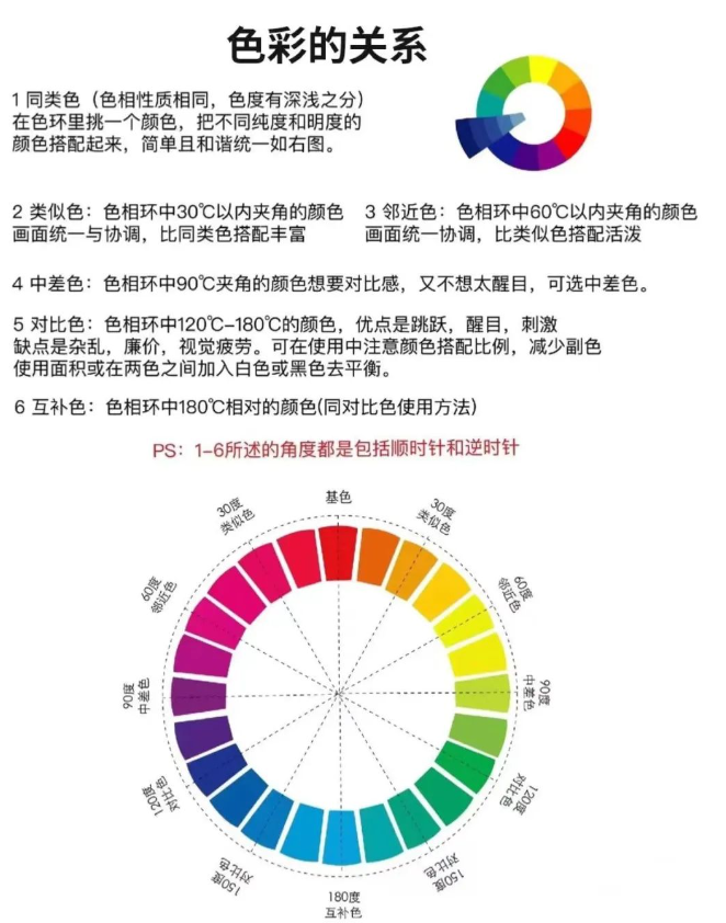 201803762784f71ee12657b5c94c4a5f PS色彩基础知识干货!(建议收藏)