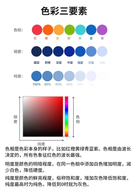 4bb3bd7b0c87d2a7ba36965356857715 PS色彩基础知识干货!(建议收藏)