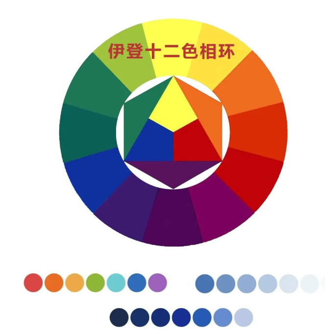 4c4fb15b7d1ac90e514da7ae30c174b5 PS色彩基础知识干货!(建议收藏)