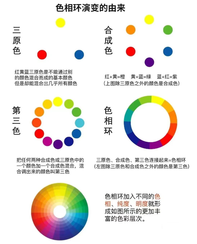 ae1d043bd8a56a20f7365091a50ff36c PS色彩基础知识干货!(建议收藏)