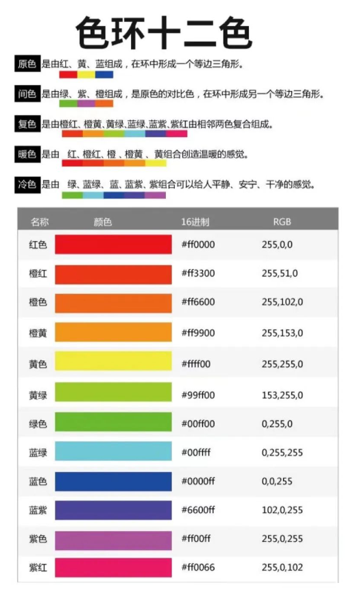 cb58e5c217cd030837e763103c6e7beb PS色彩基础知识干货!(建议收藏)