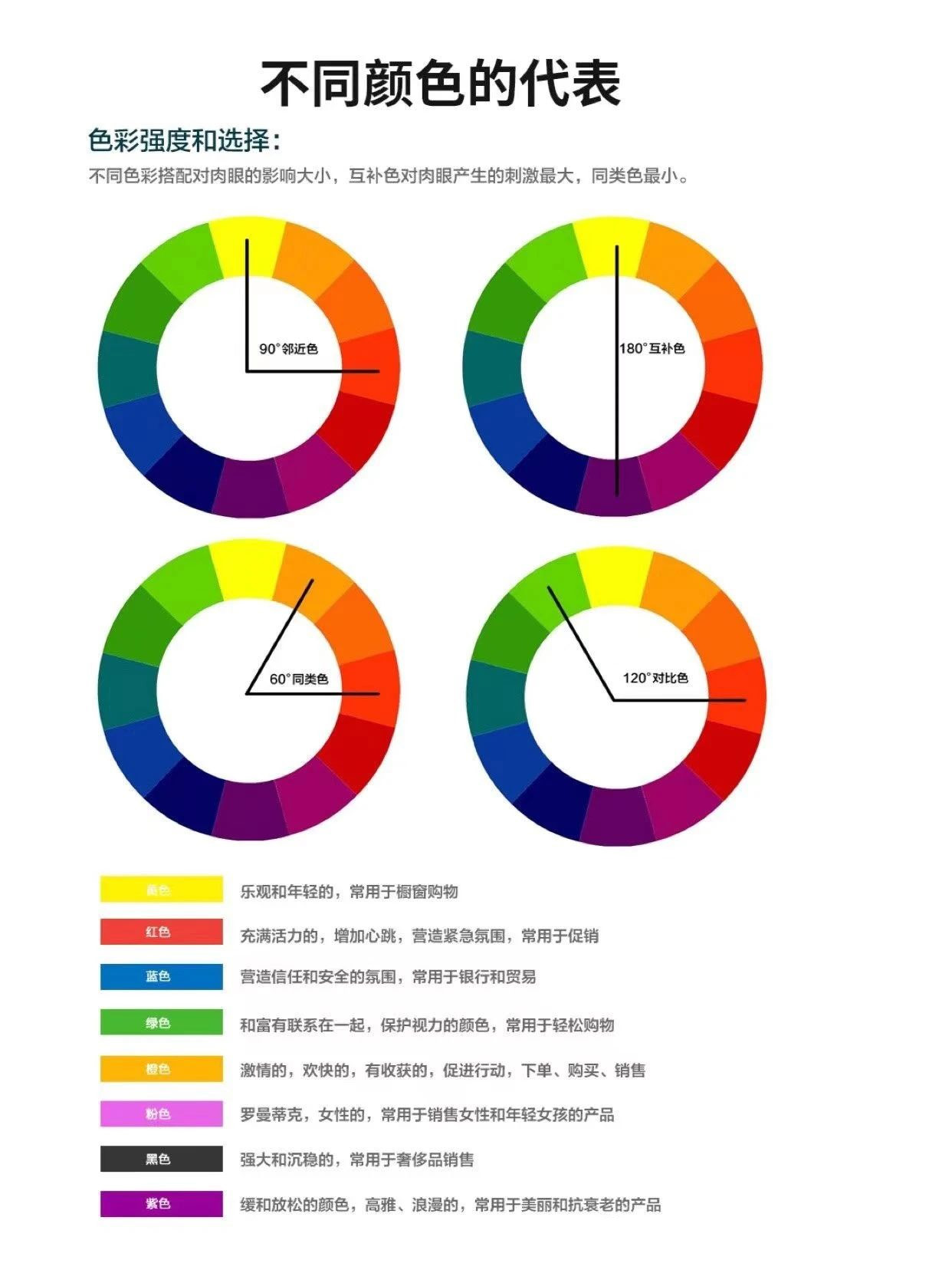 PS色彩基础知识干货!(建议收藏)