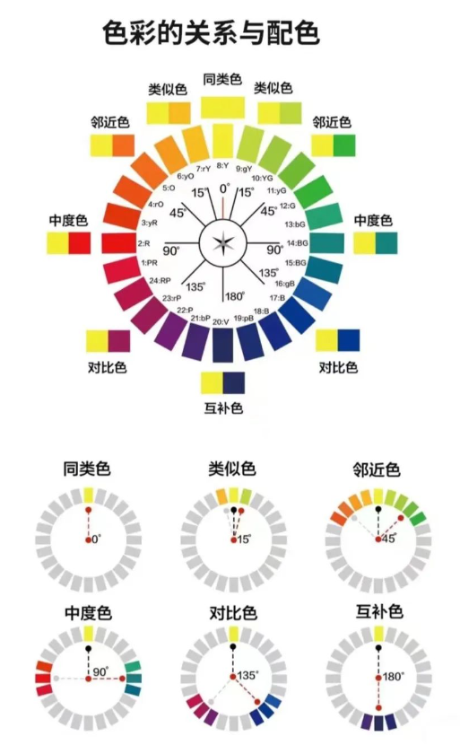 ee0196b066f31b4552457dcac1d1c1af PS色彩基础知识干货!(建议收藏)