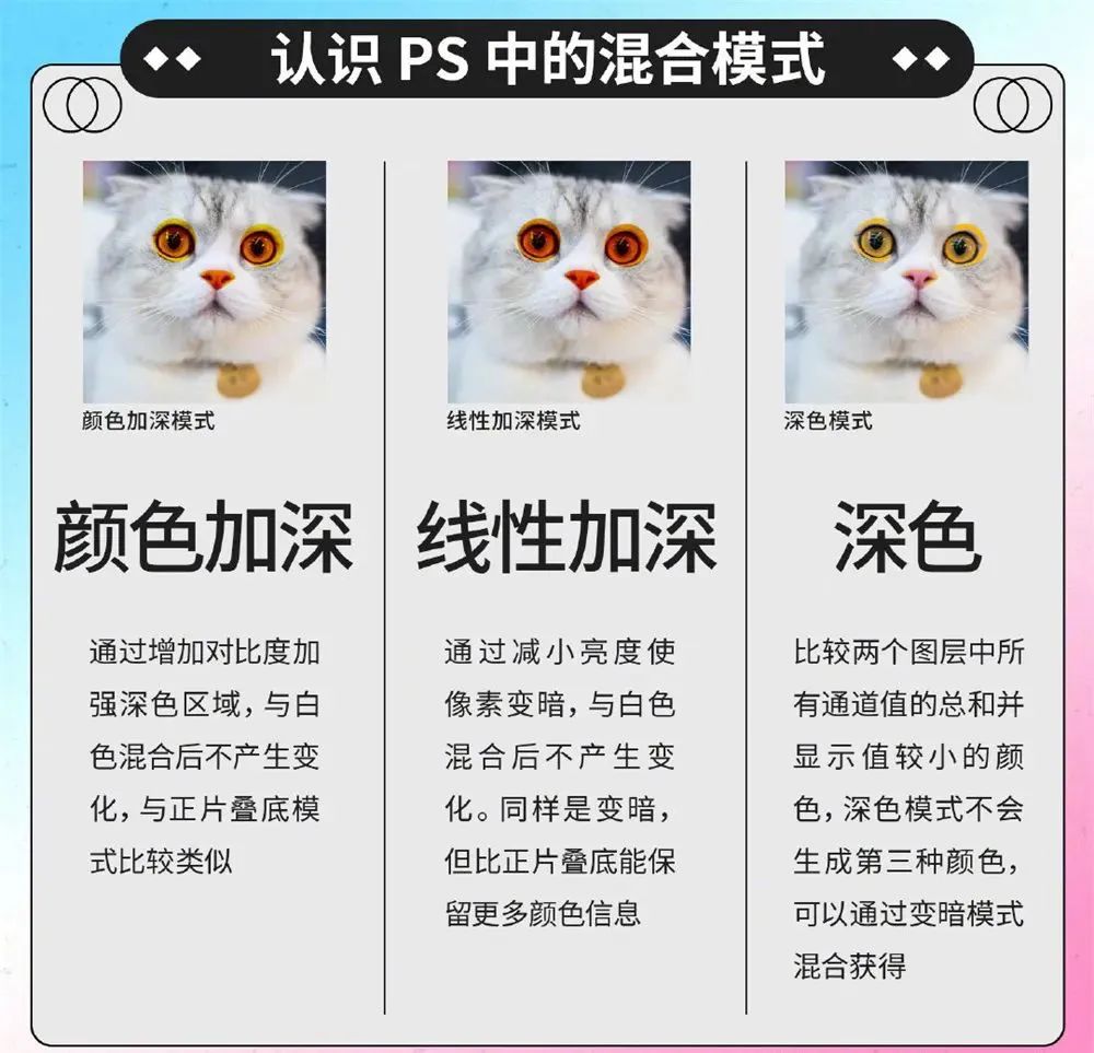 PS图层混合模式