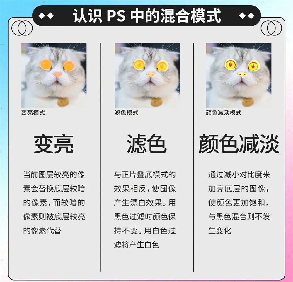 PS图层混合模式