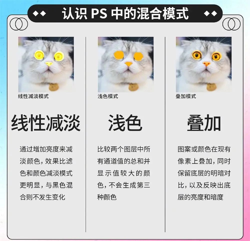 PS图层混合模式