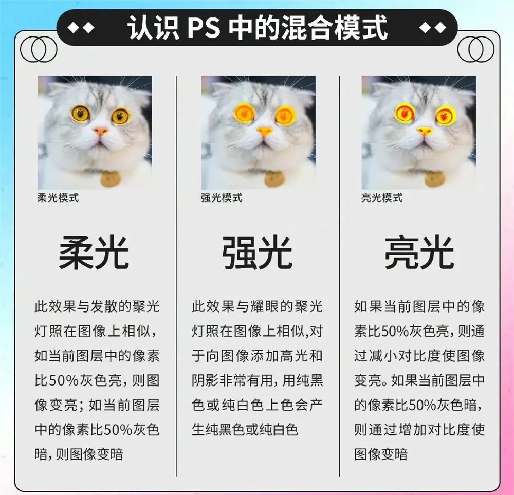 PS图层混合模式