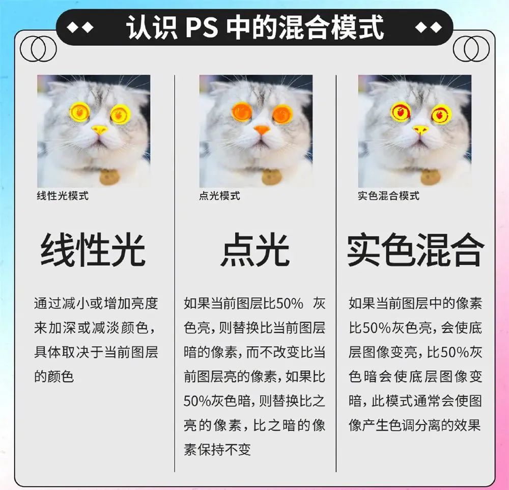 PS图层混合模式