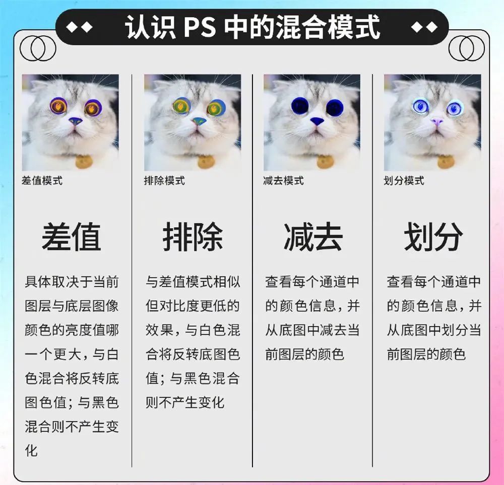 PS图层混合模式