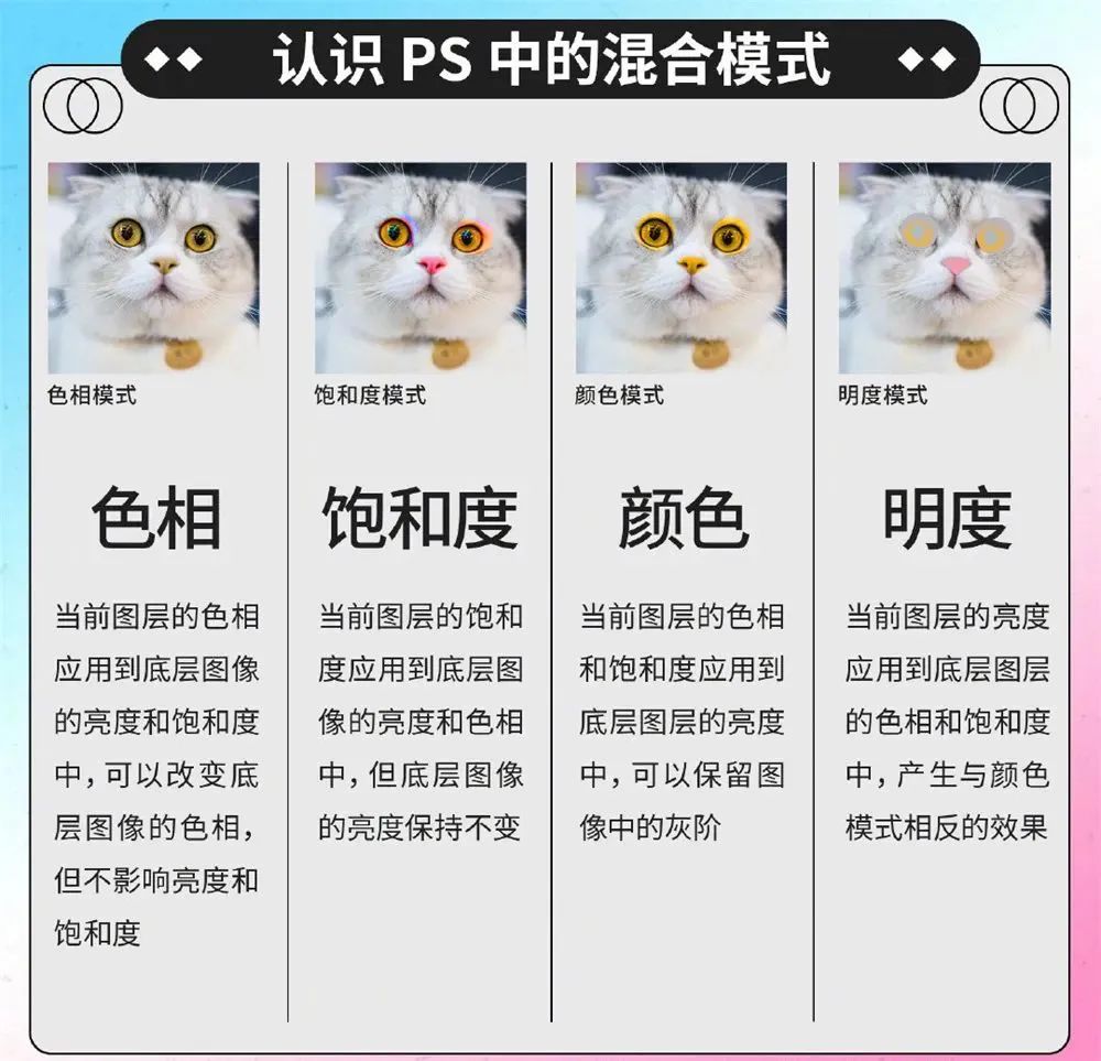 PS图层混合模式