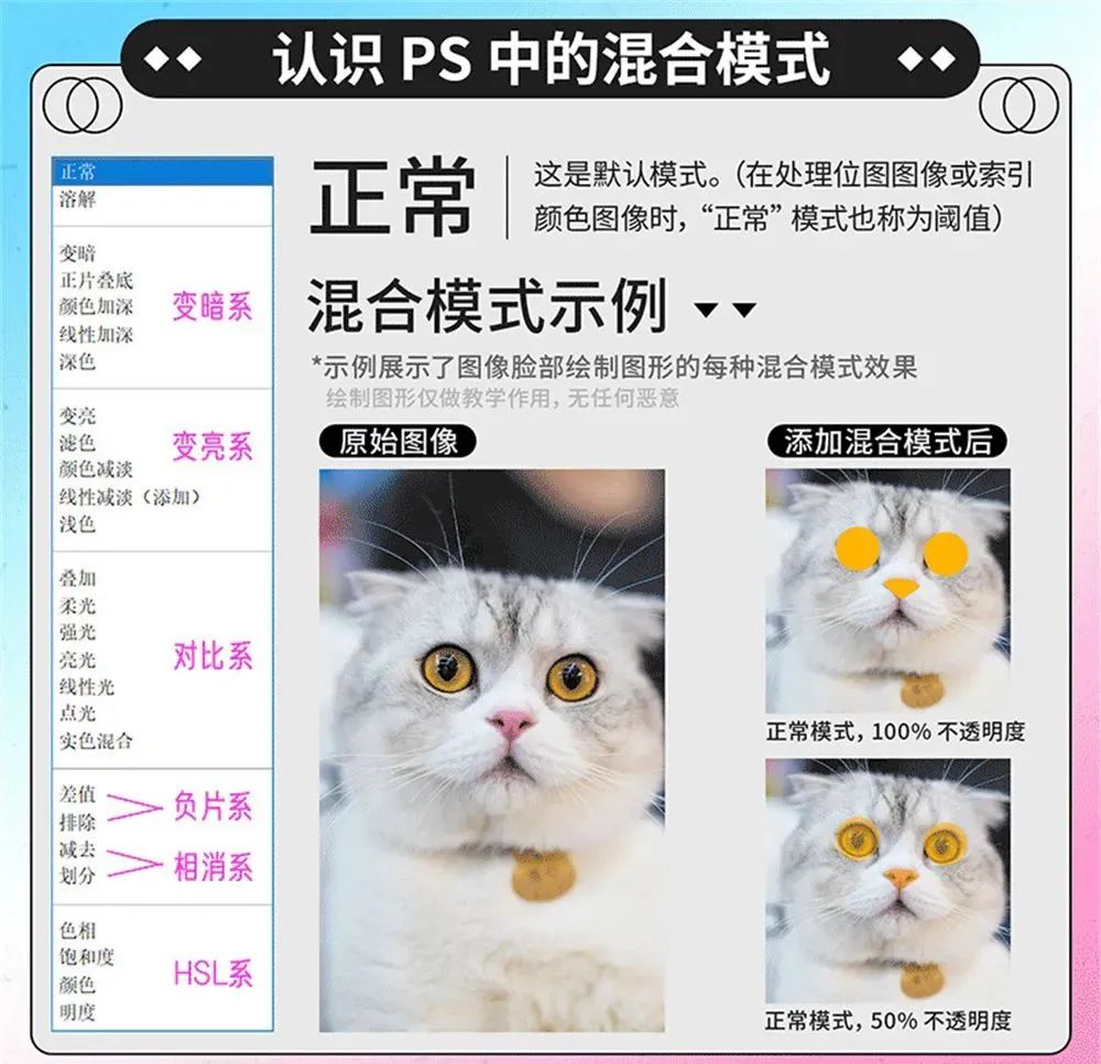 PS图层混合模式