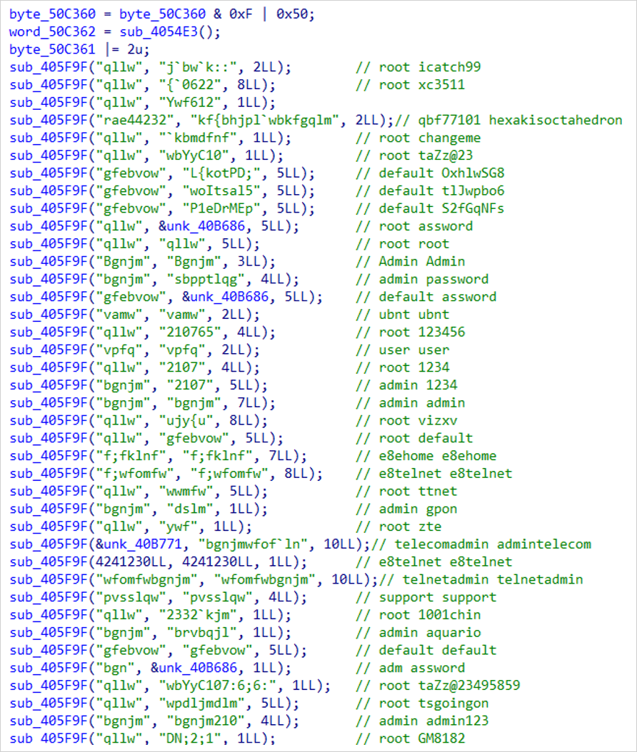 640-5 TP-Link 路由器面临大规模爬虫程序和恶意软件攻击