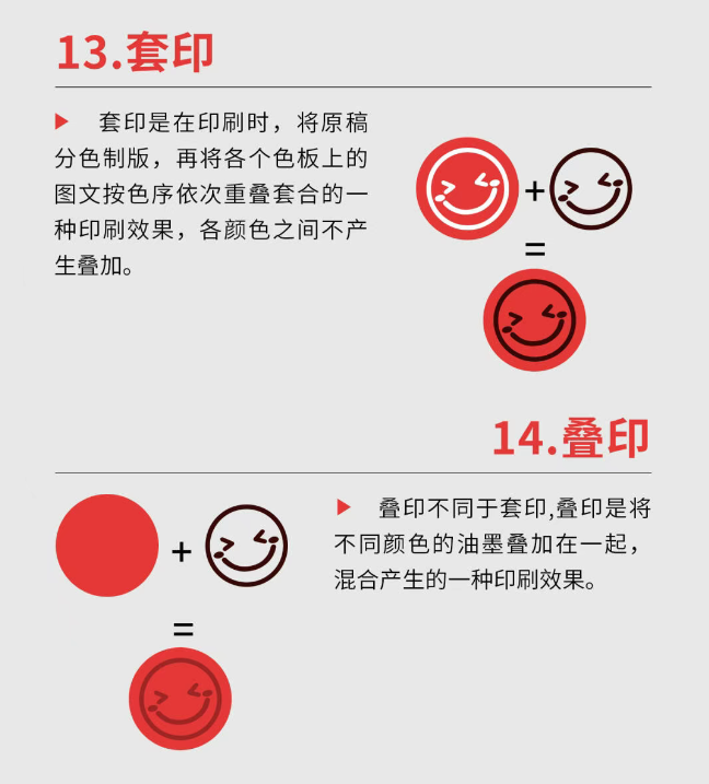 18种设计印刷基本术语