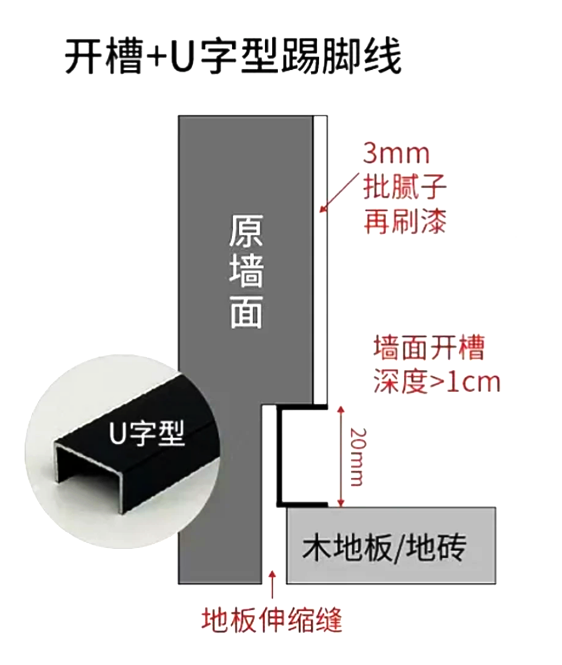 3df4967a0794b987e75bda891073df5b 内嵌式踢脚线是怎么做的?