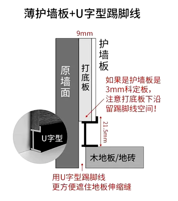 56e0937e1da517a898a1f665d58fce00 内嵌式踢脚线是怎么做的?