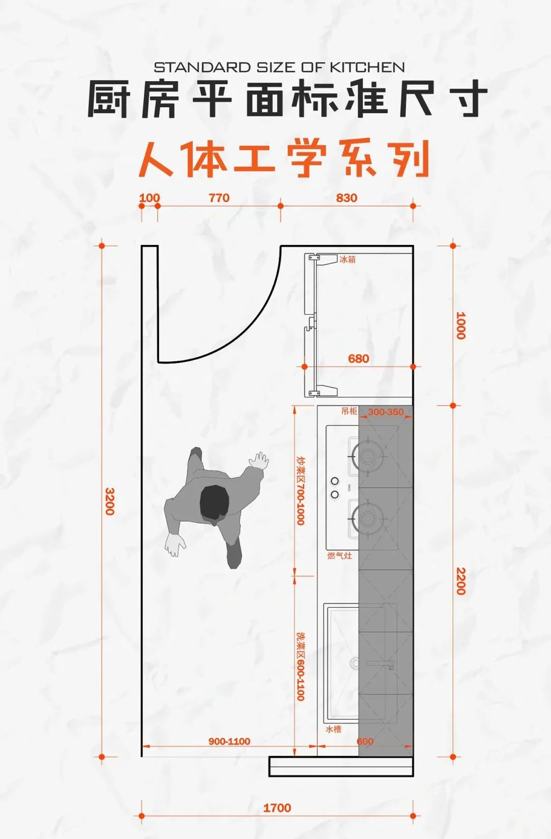 厨房人体工程学尺寸标准解析