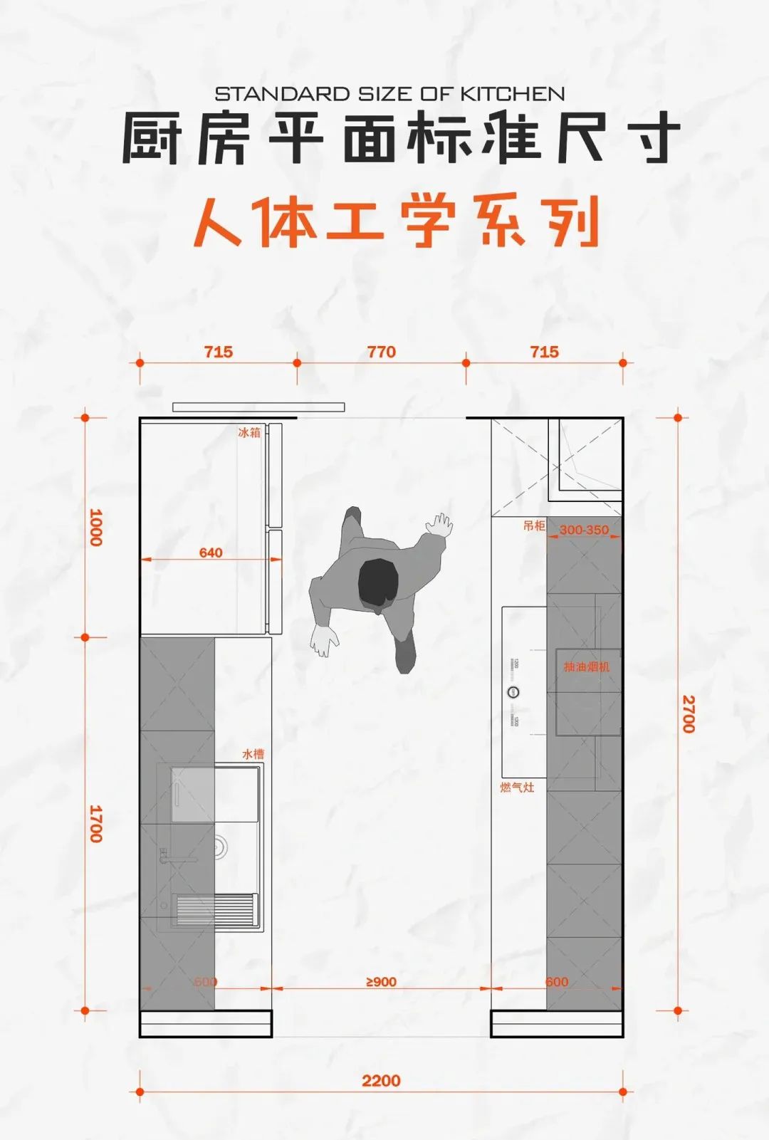 厨房人体工程学尺寸标准解析