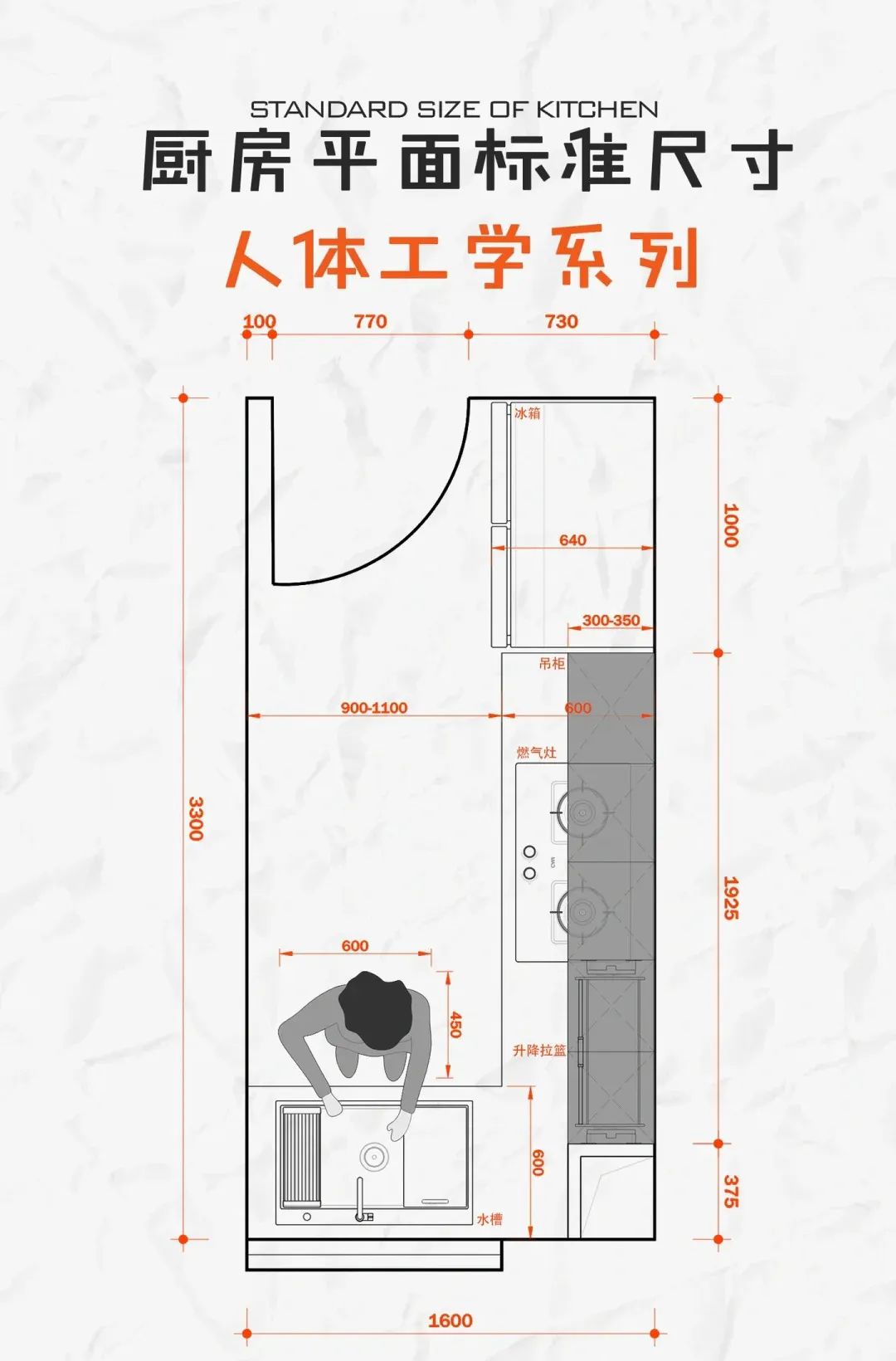 厨房人体工程学尺寸标准解析