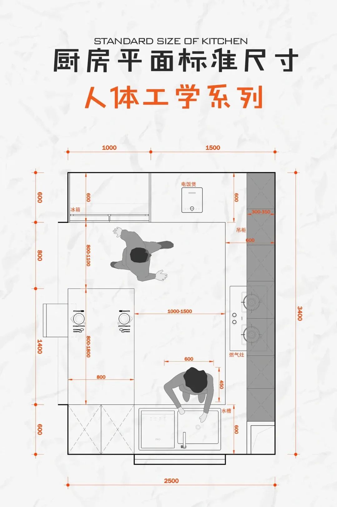 厨房人体工程学尺寸标准解析