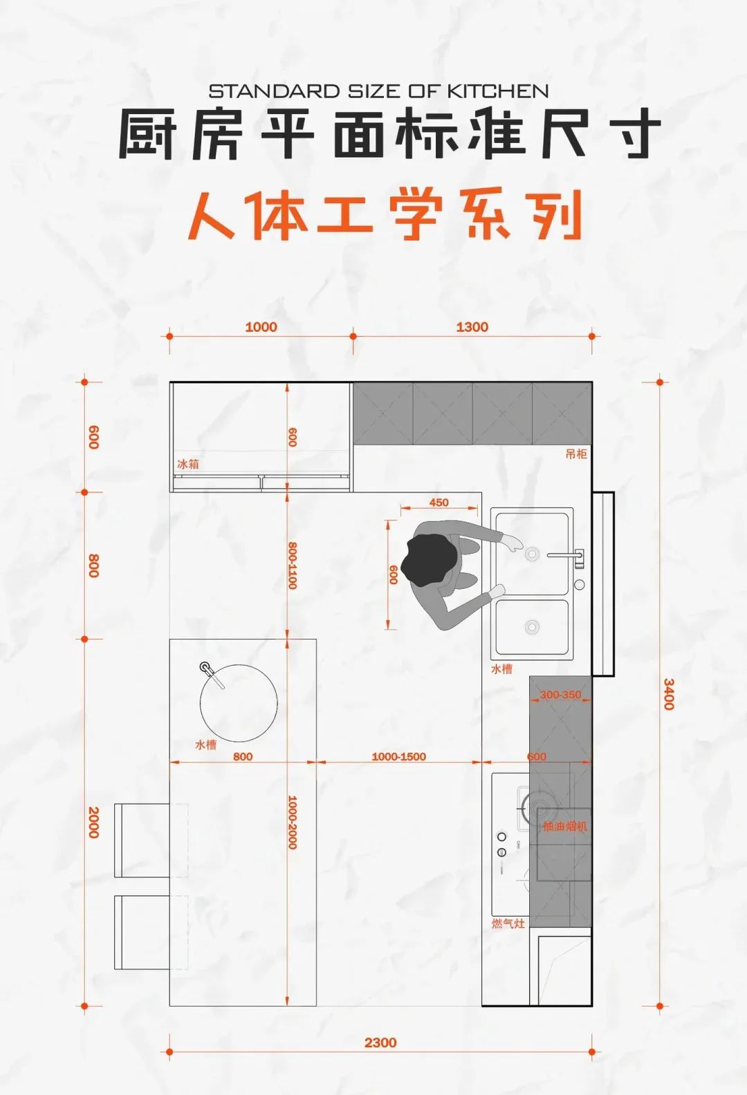 厨房人体工程学尺寸标准解析